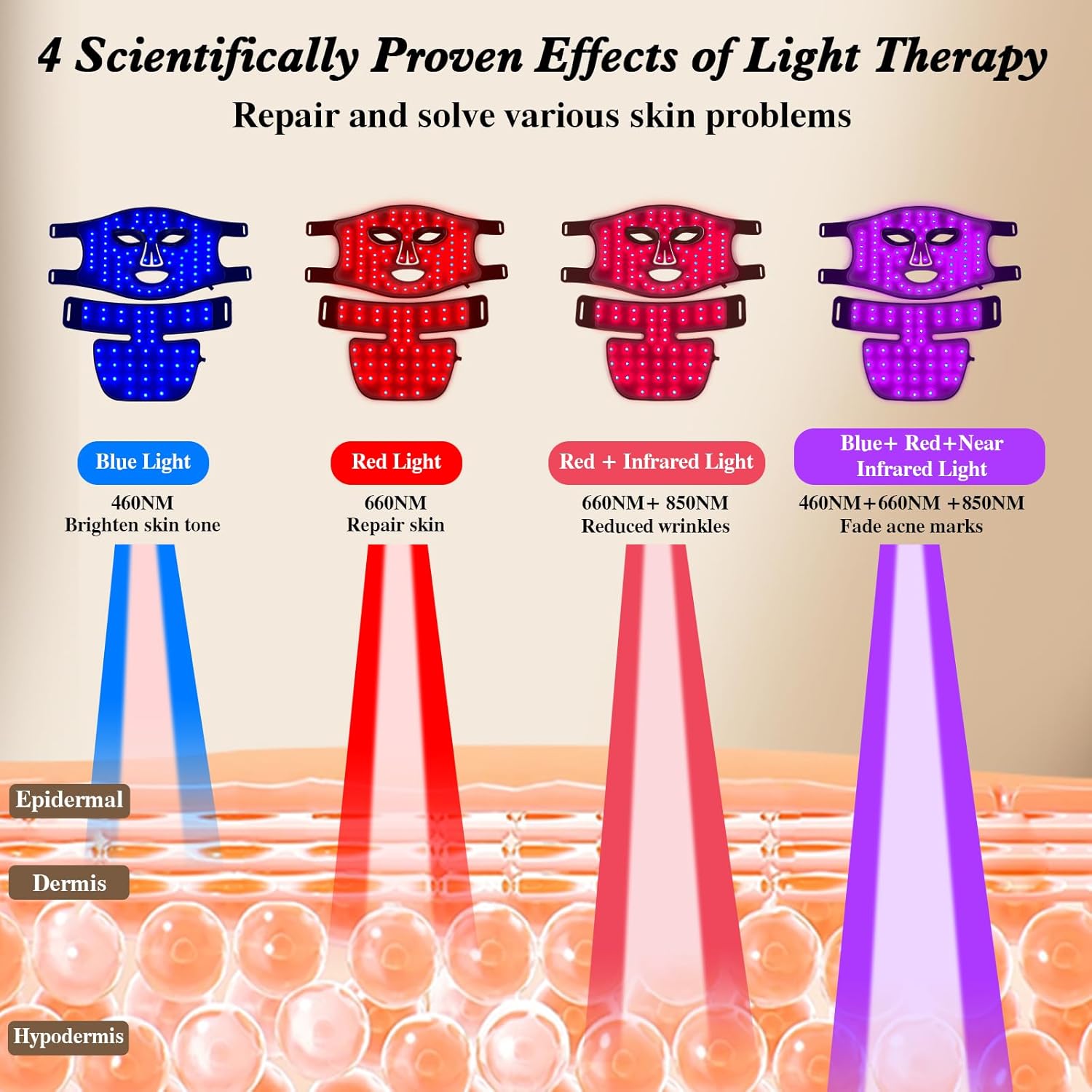 Red Light Therapy for Face and - Galvanic Skin Sensor review and price