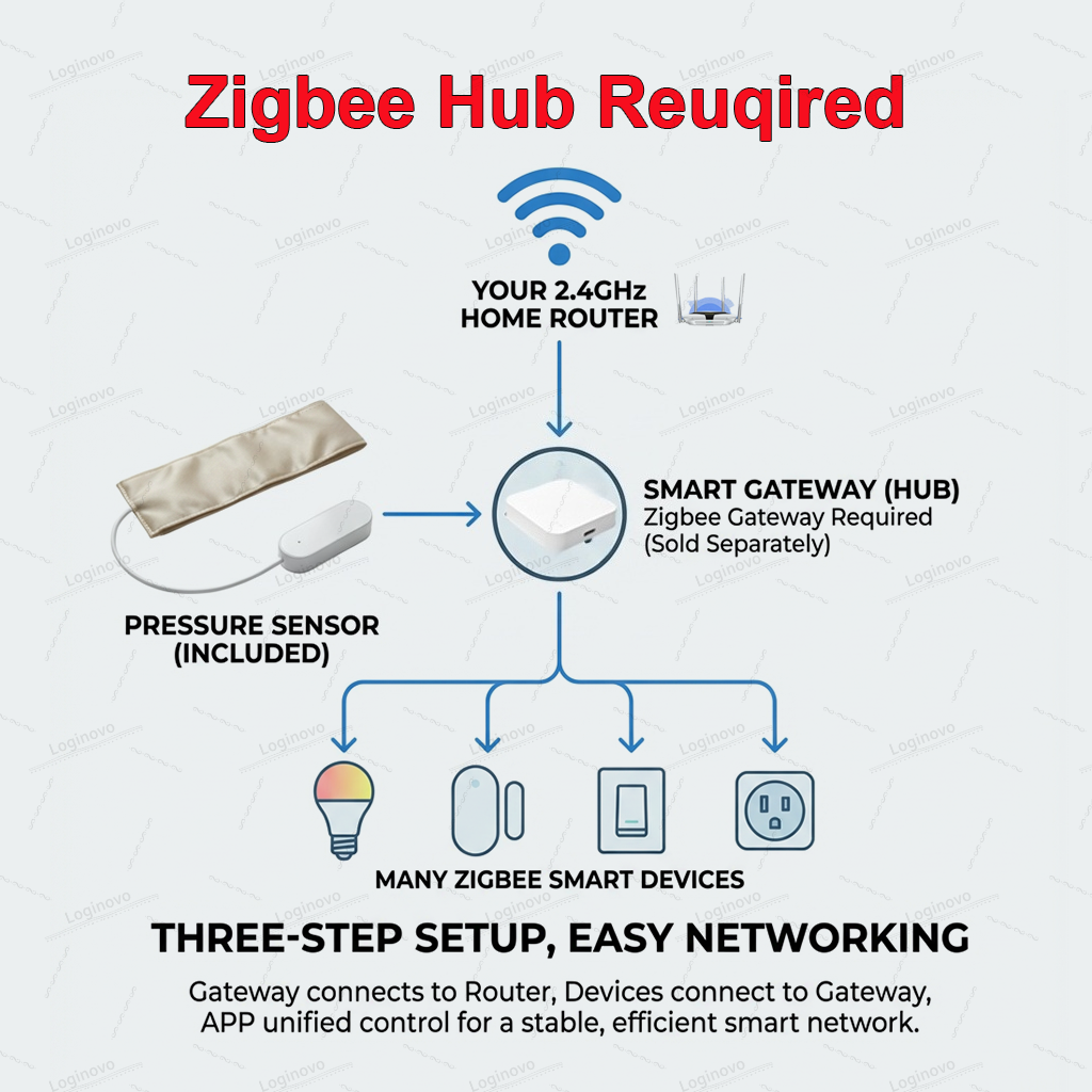 Zigbee Pressure Sensor Pad Sma - Smart Insole Pressure review and price